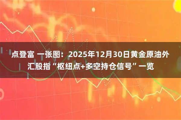 点登富 一张图：2025年12月30日黄金原油外汇股指“枢纽点+多空持仓信号”一览